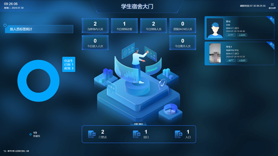 学生宿舍安全管理解决方案