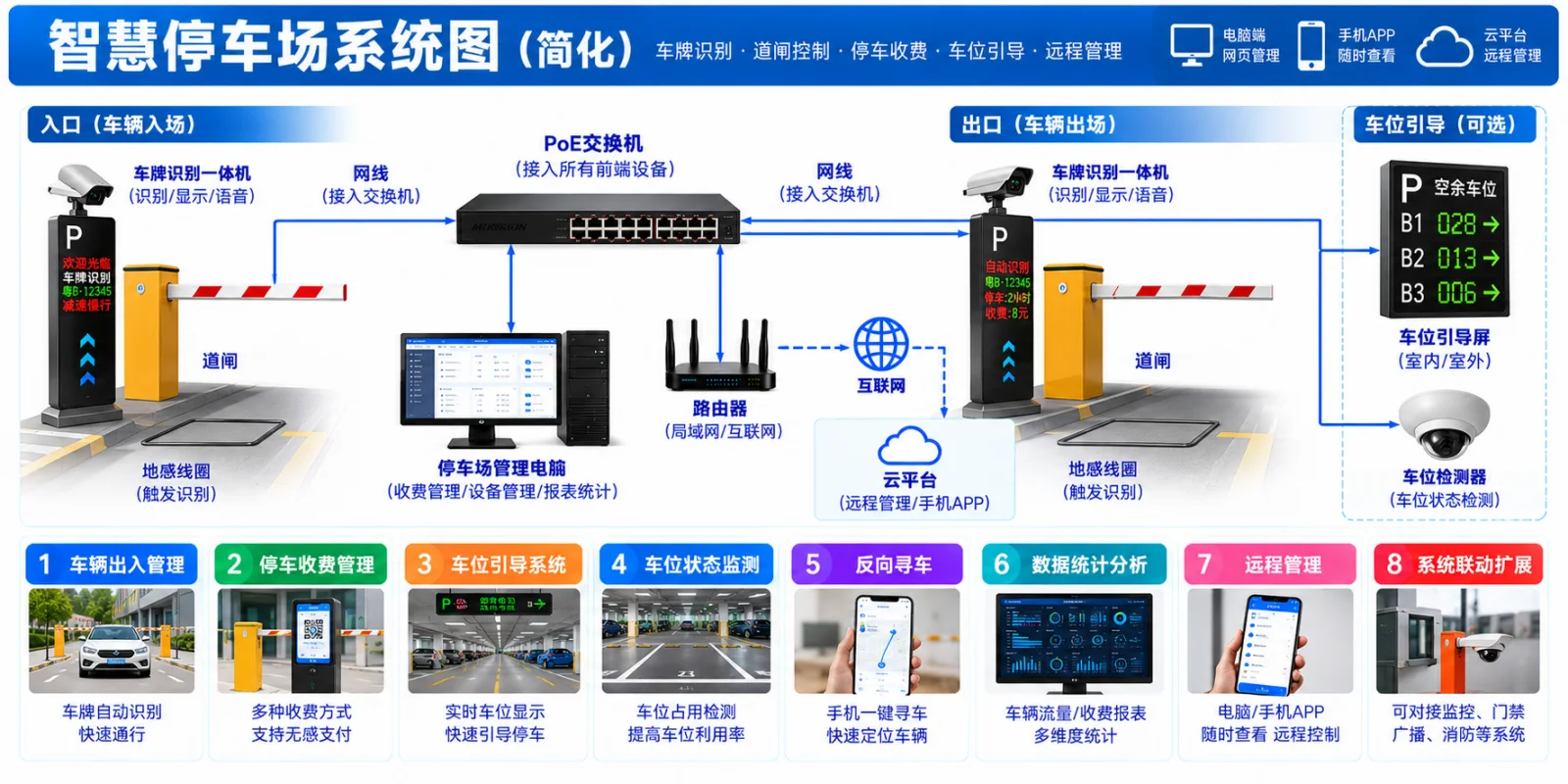 安防停车场系统
