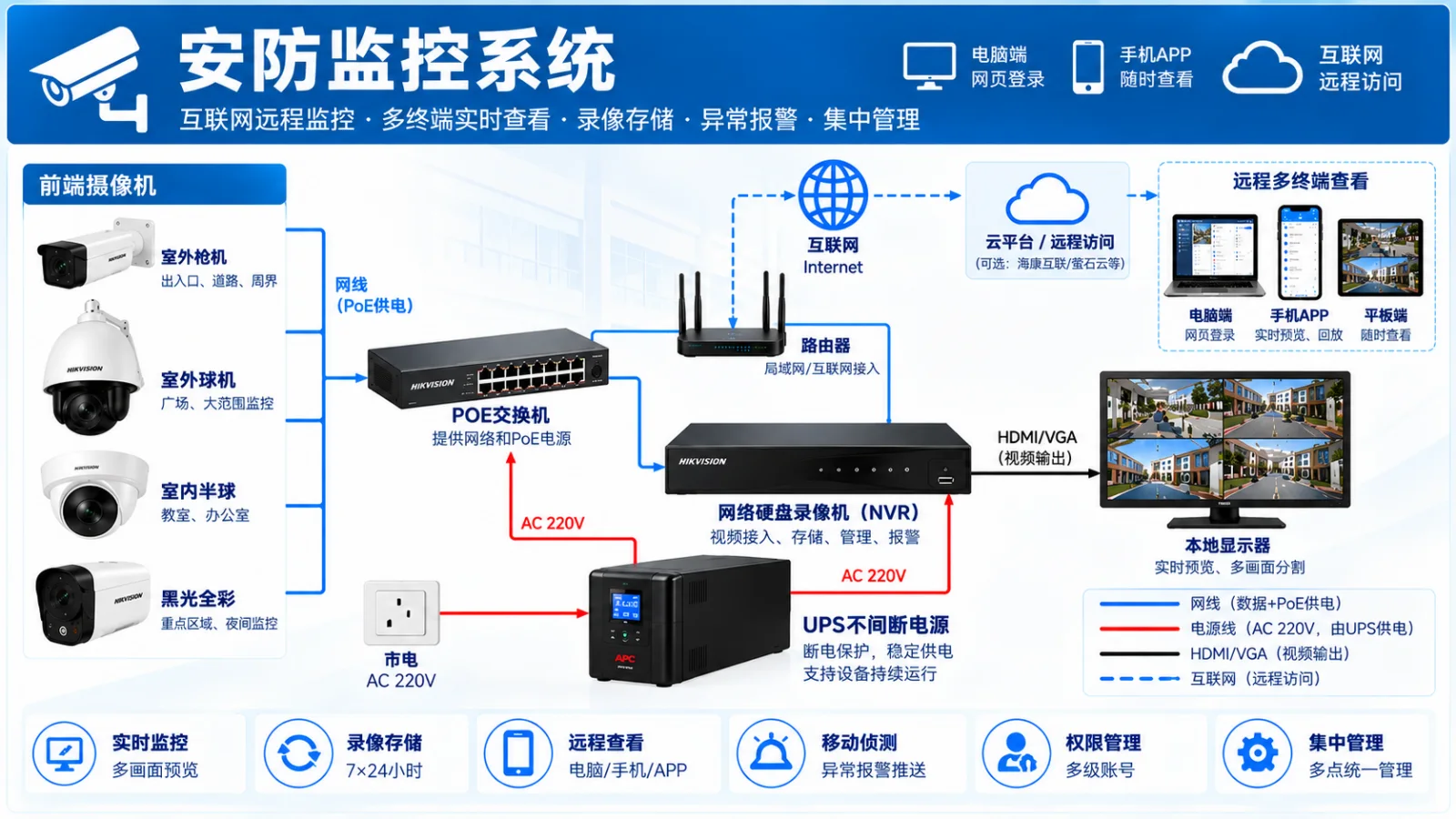 安防监控系统